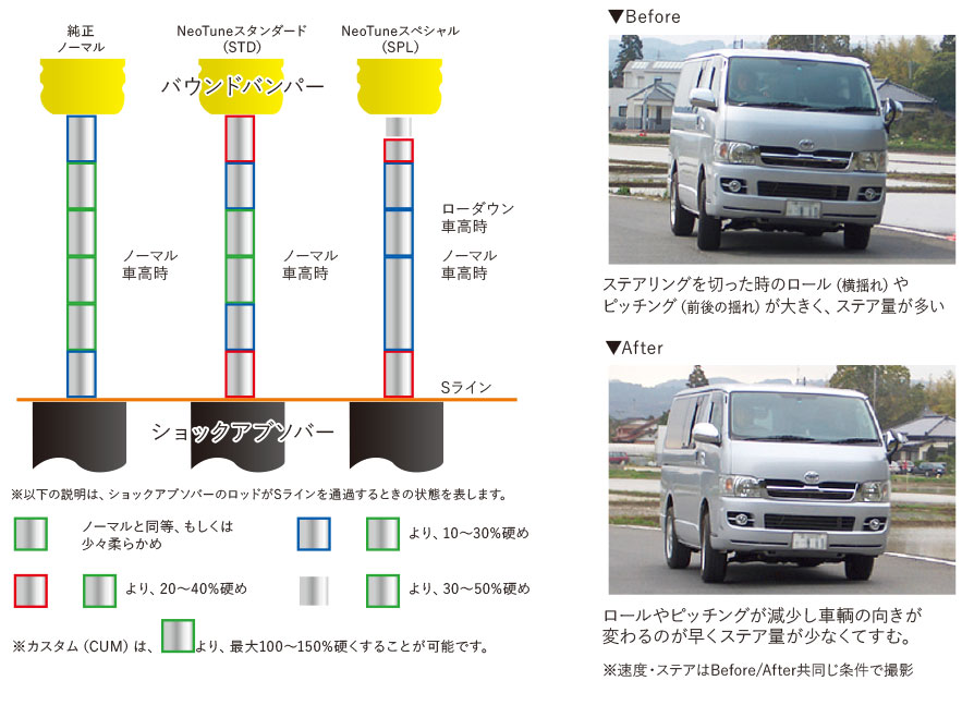 neotune spec